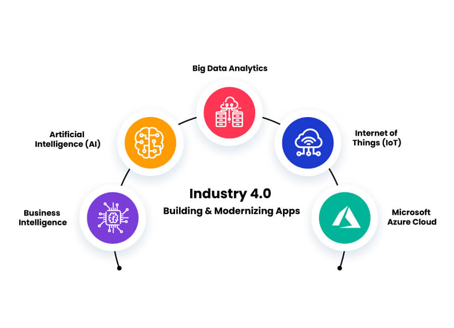 Industry 4.0 Softura