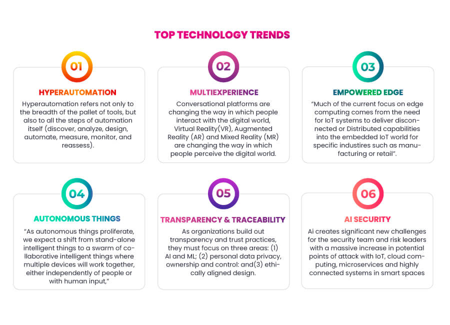 Top Tech Trends 1 Softura