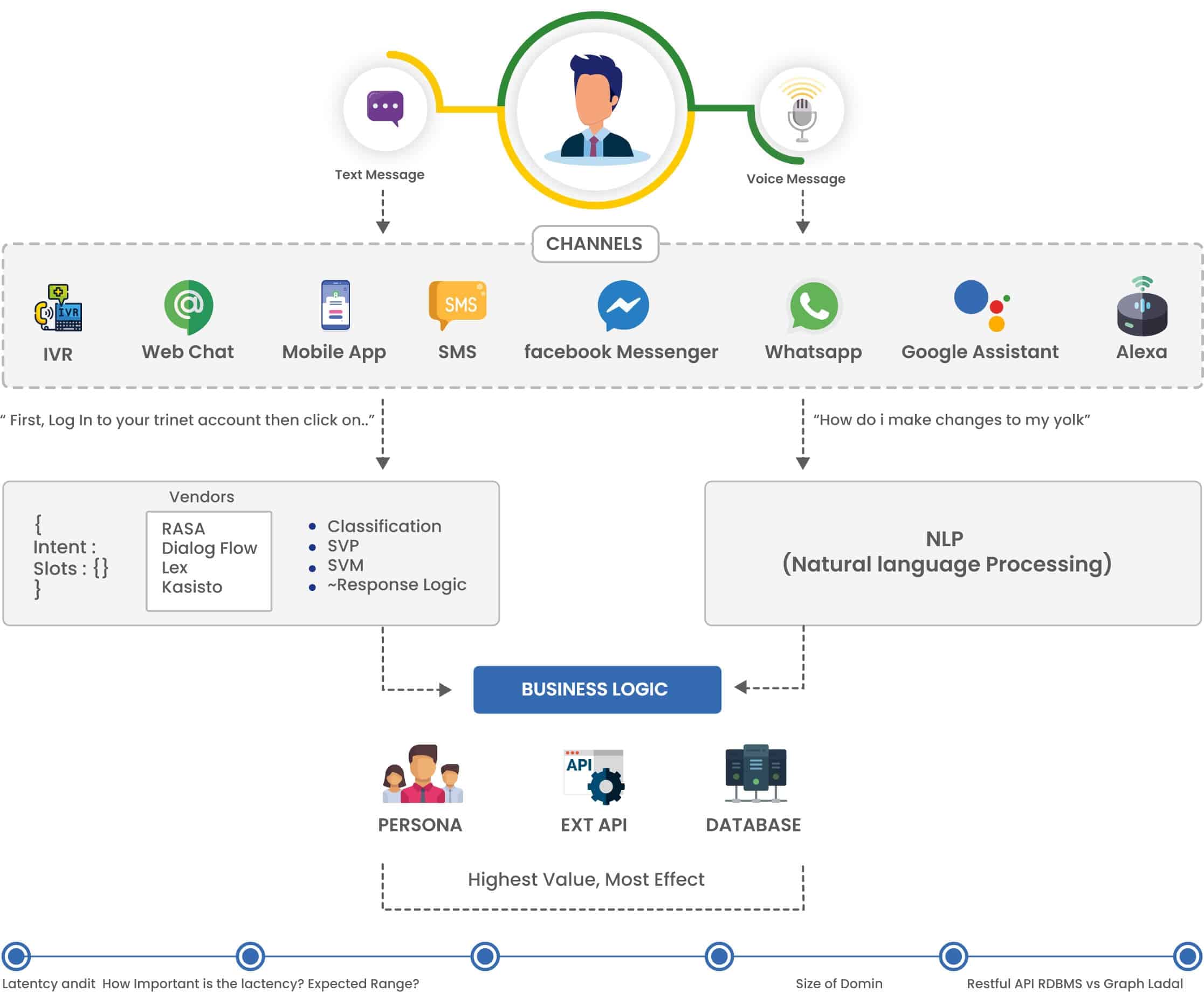 Conversational AI Evaluation Guide