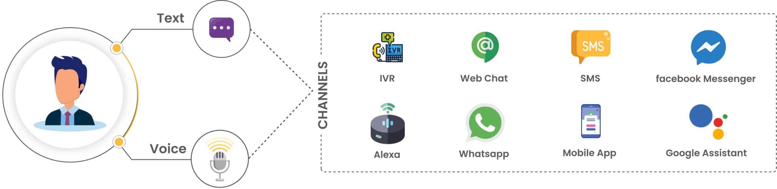 Conversational AI Evaluation Guide