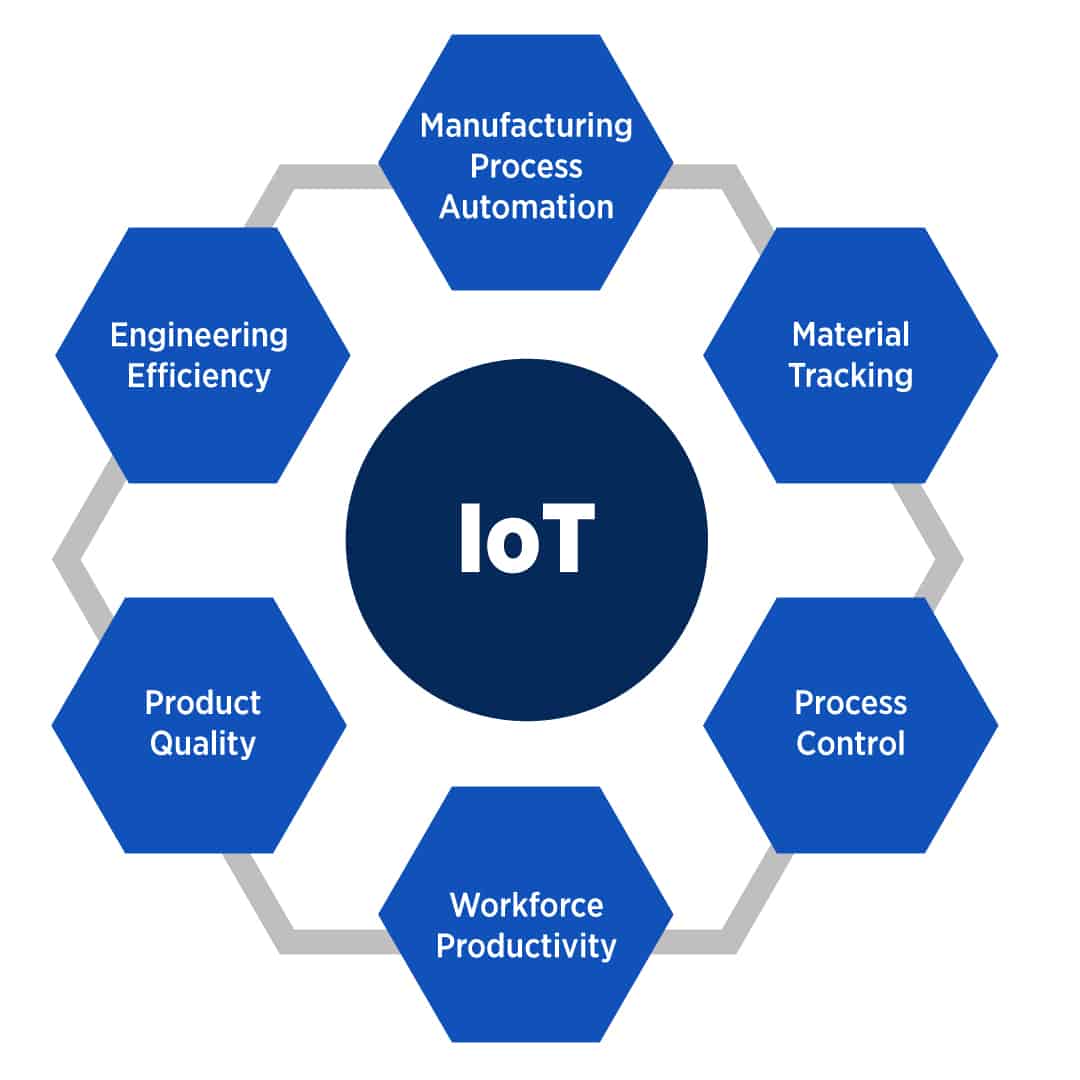 iot-in-a-box