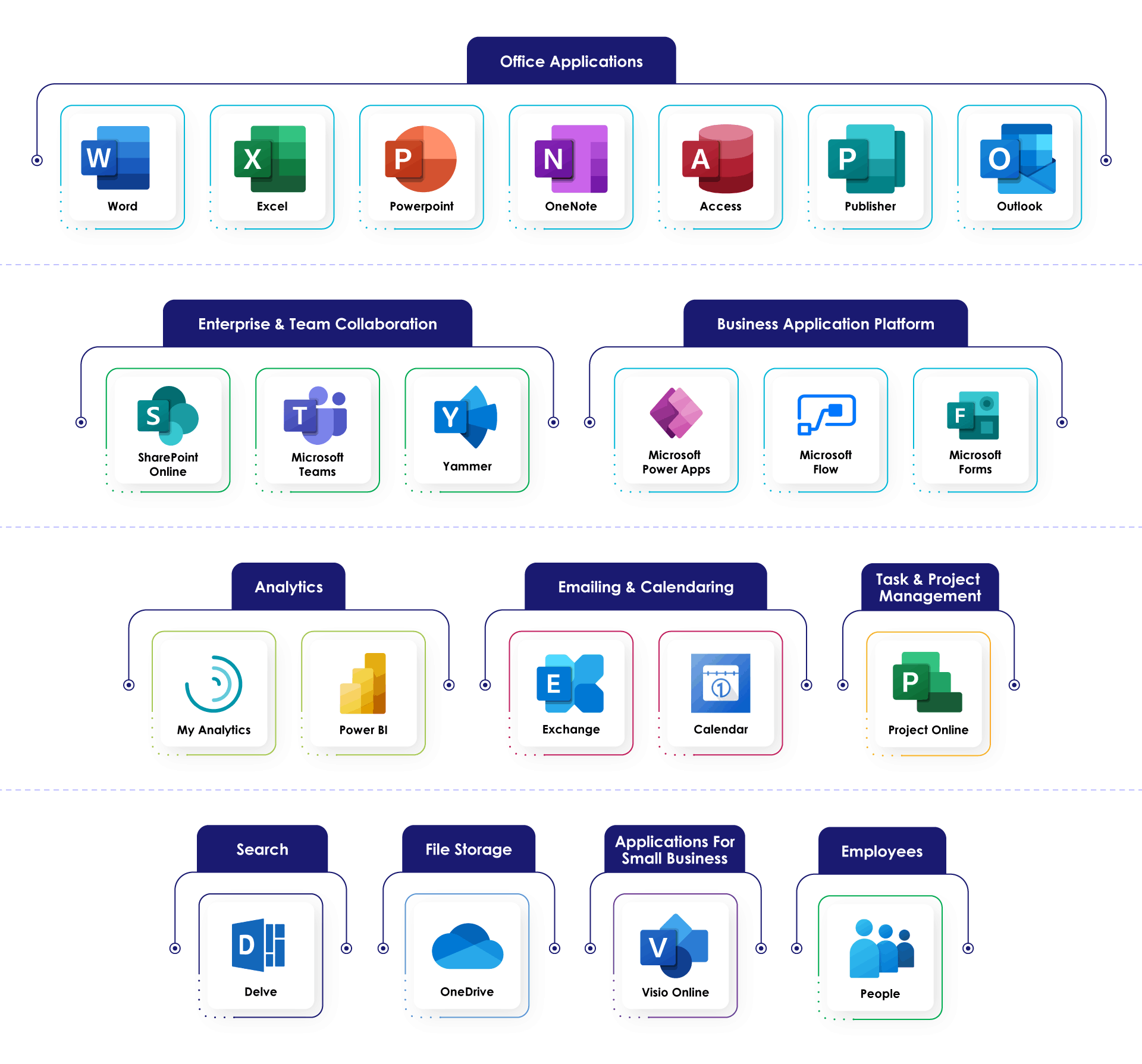 Office 365 and Microsoft 365 Services