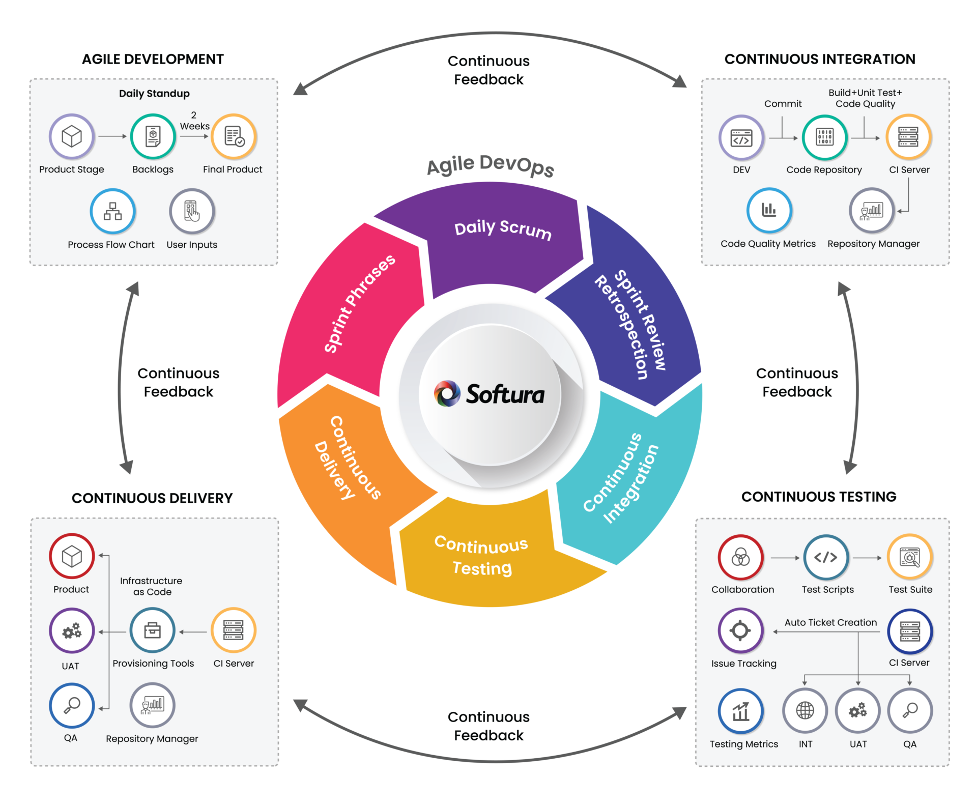 Onshore and Offshore Software Engineering Teams Solutions