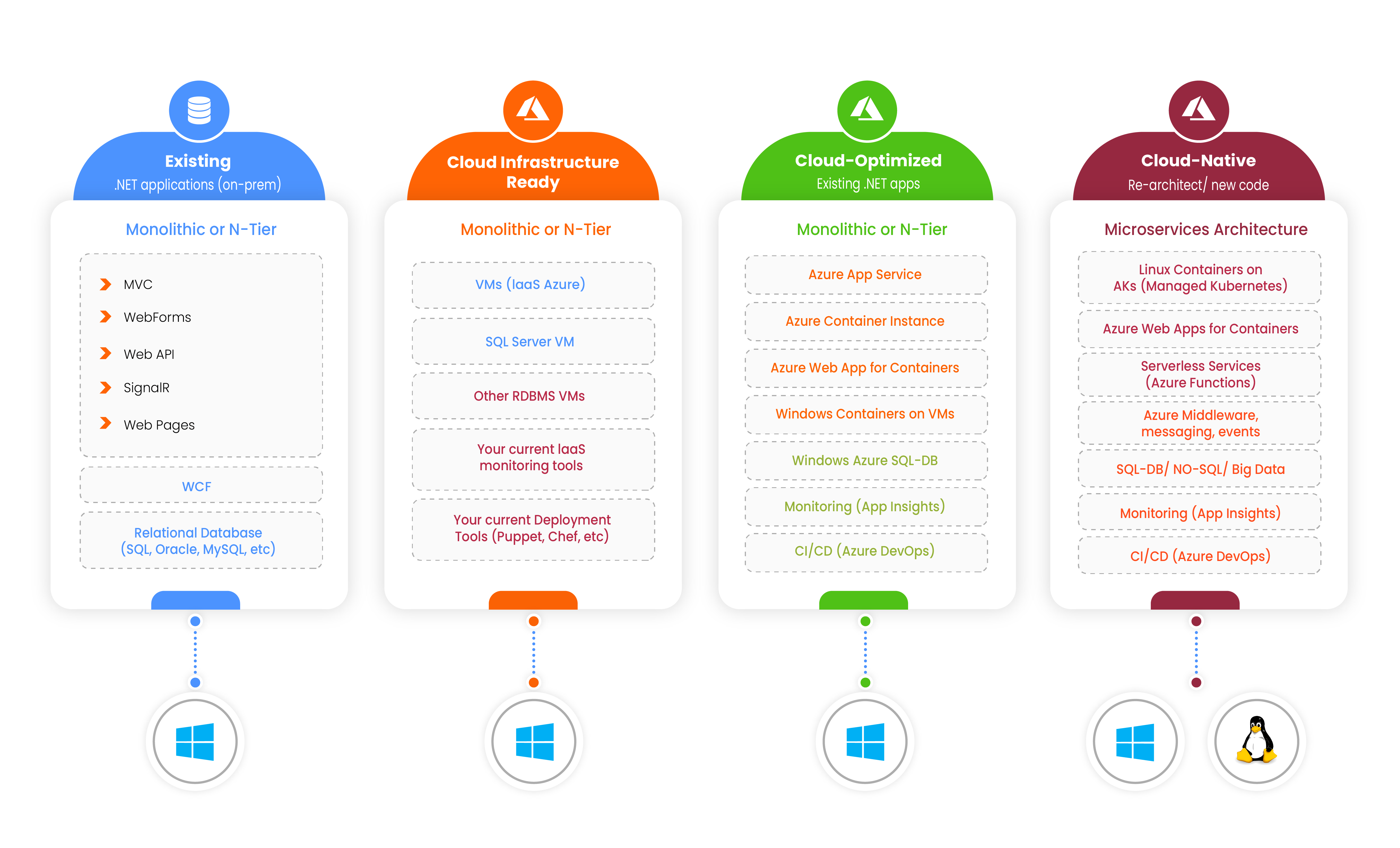 TkDocs Tutorial - Case Study: IDLE Modernization