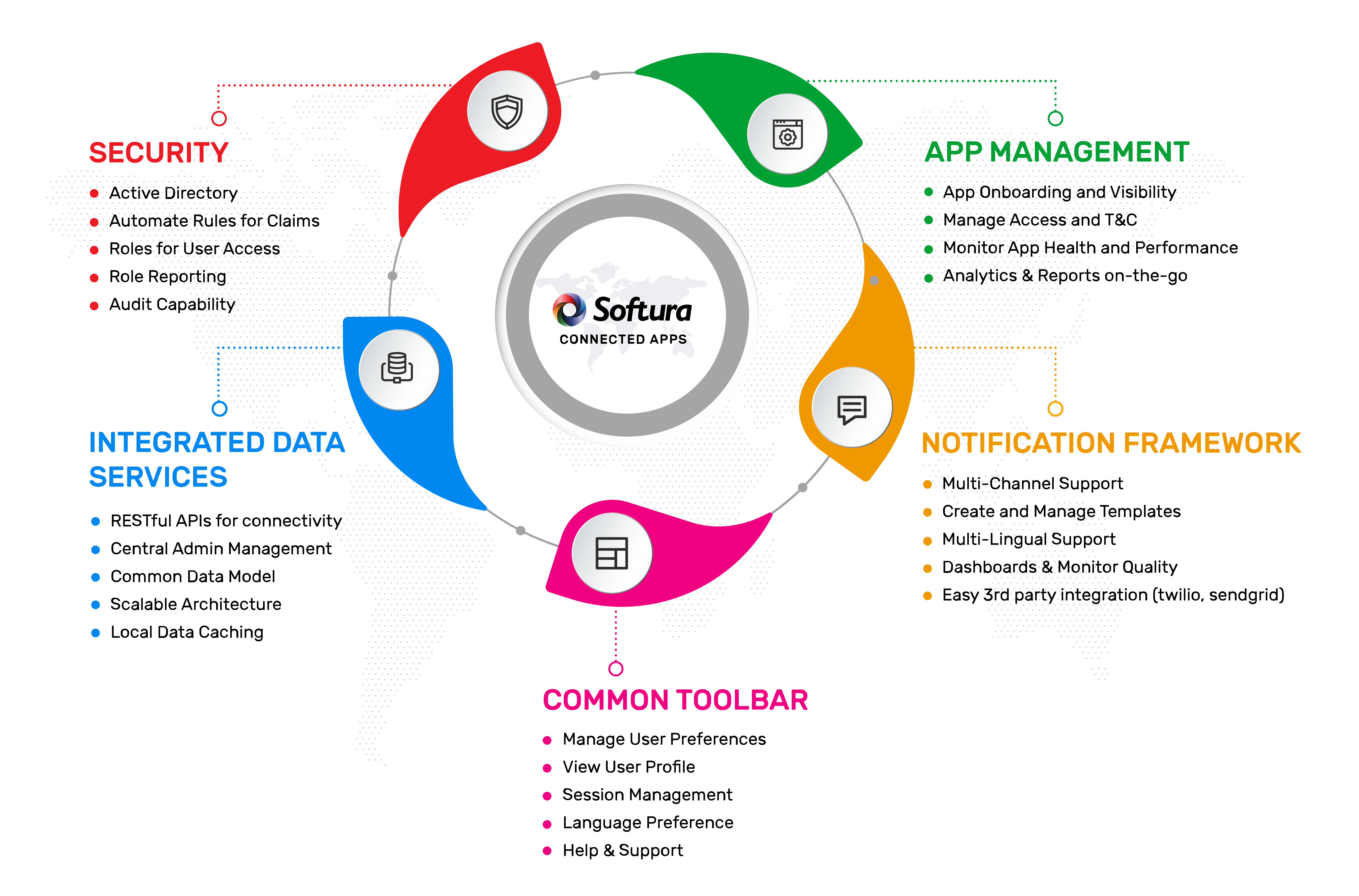 Application Modernization Solutions