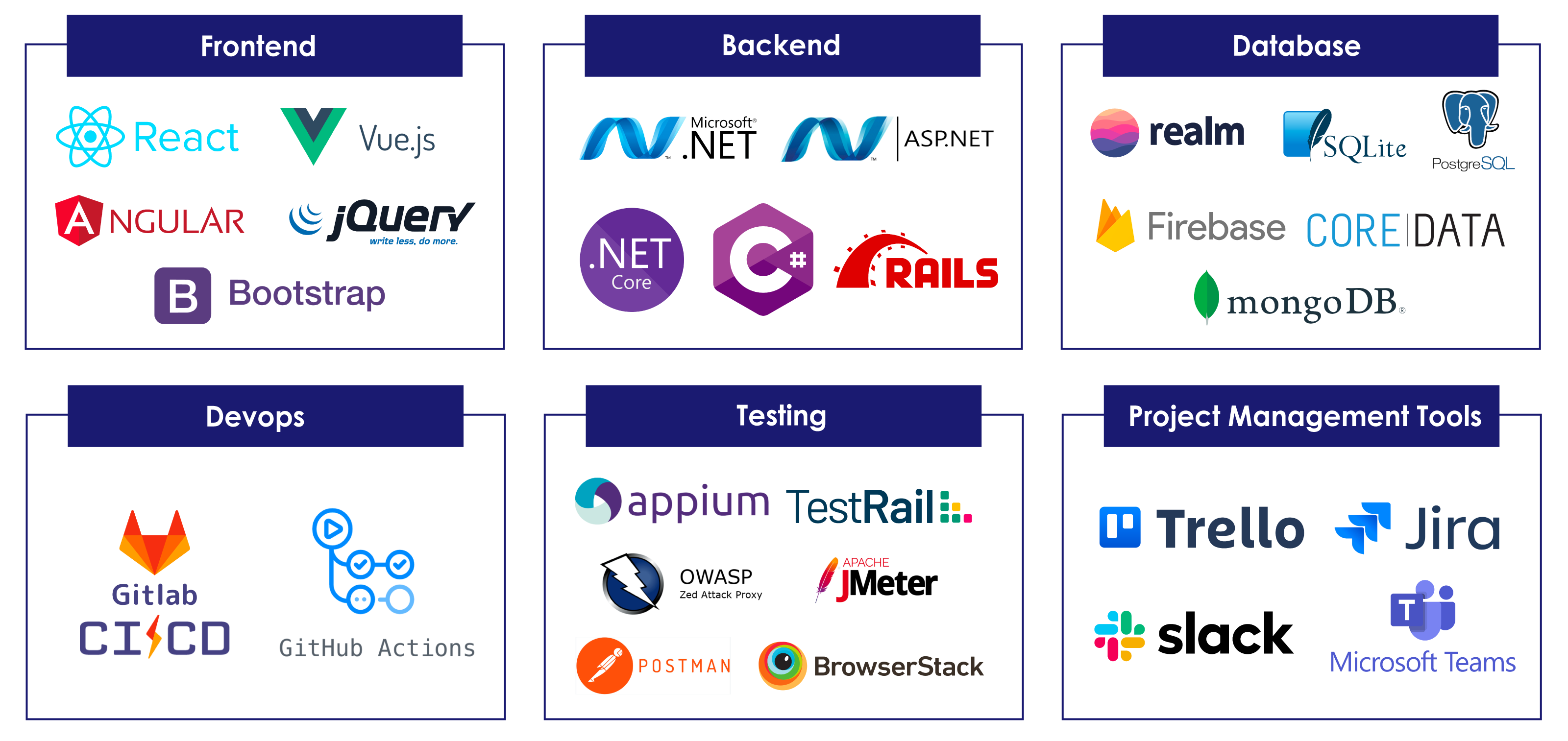 Flutter Technology Stack