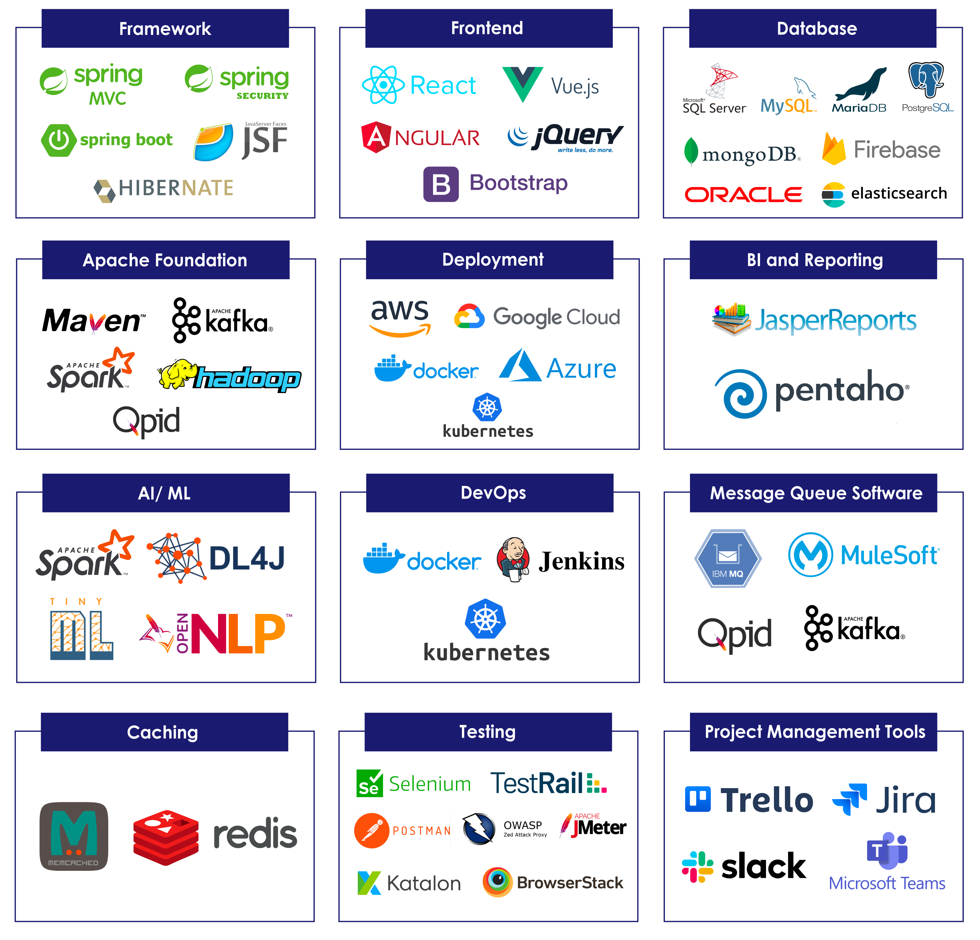 Java Technology Stack