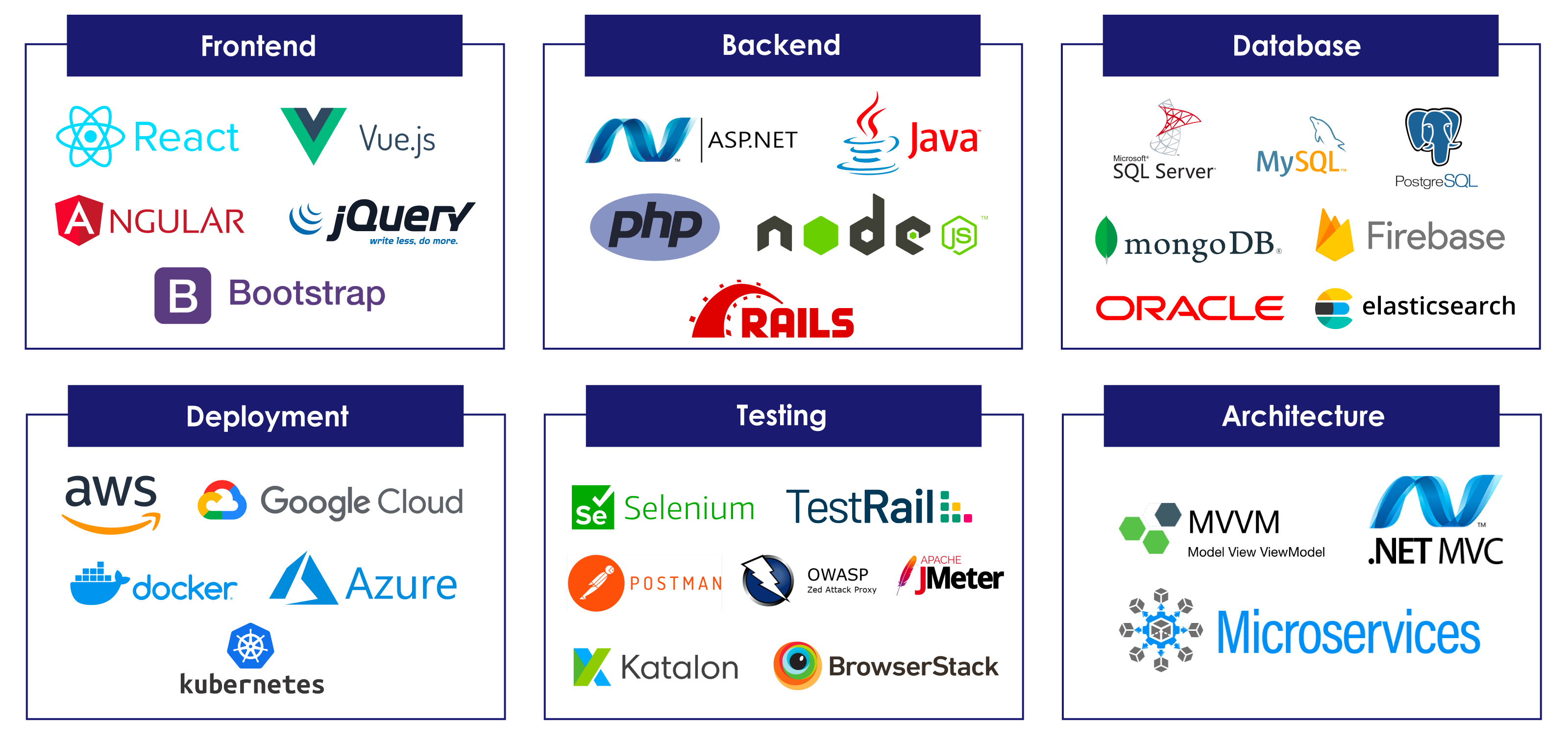 ReactJS Technology Stack