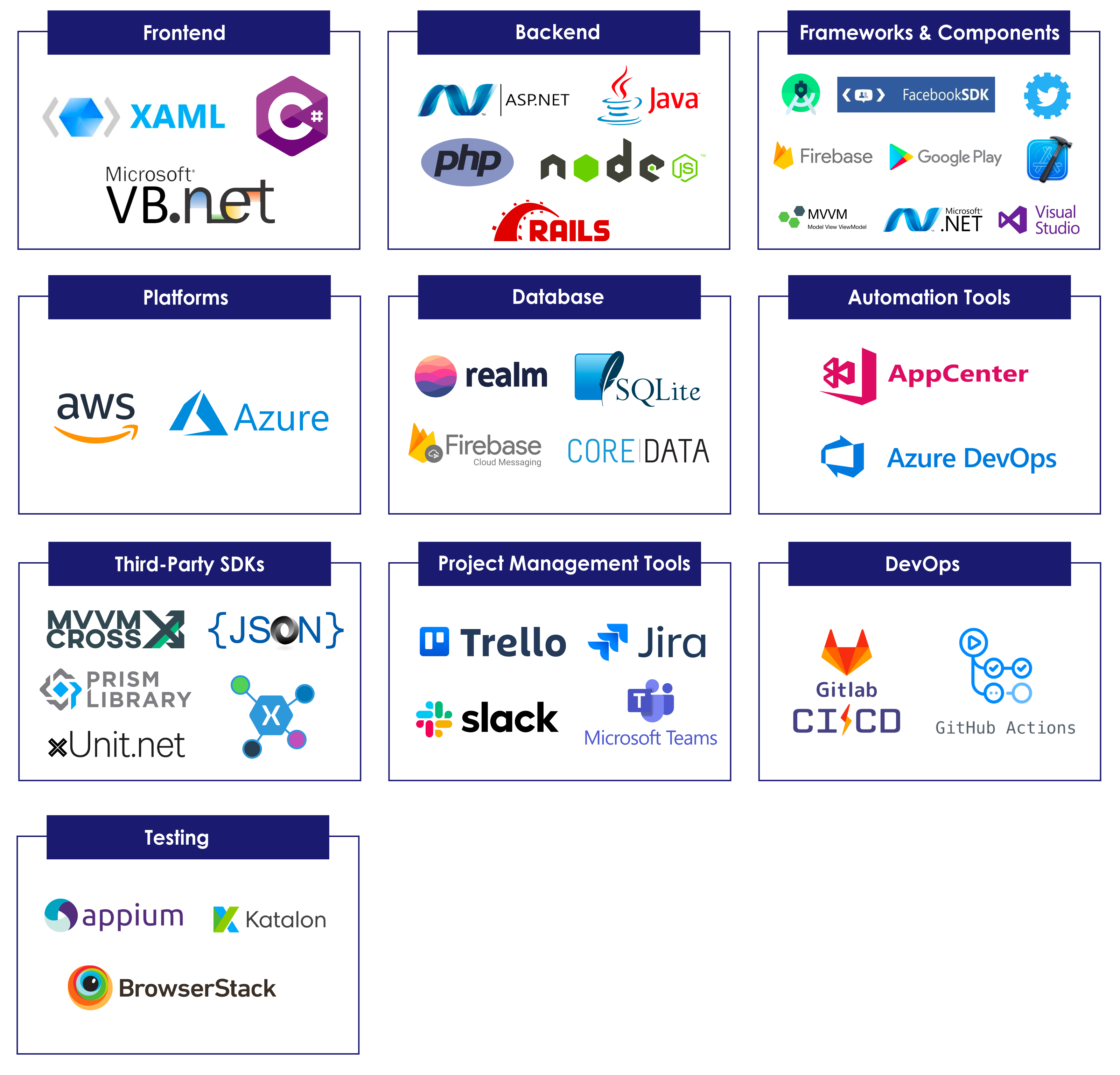 Xamarin Technology Stack