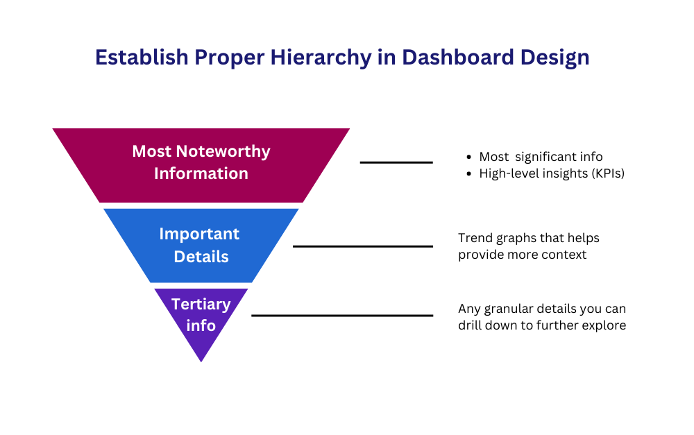 Hierarchy in Dashboard Design