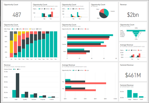 Power BI Dashboard