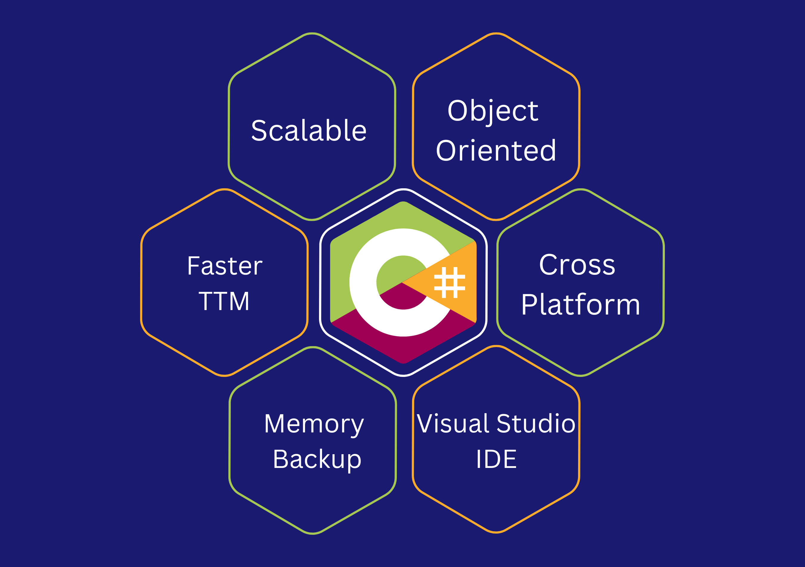 Csharp Development Services