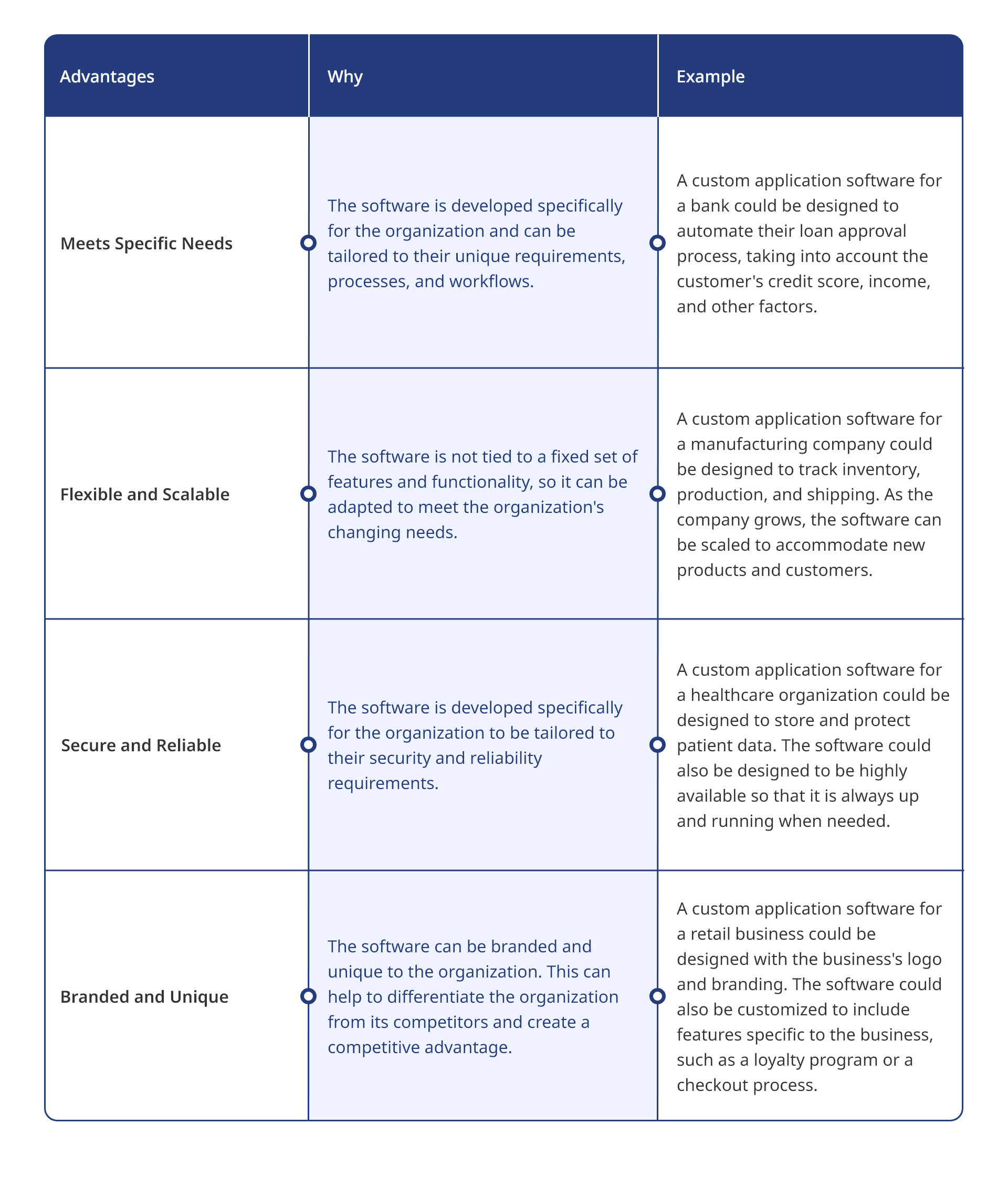 Custom Application Development Vs Off the-Shelf Making the Right Choice