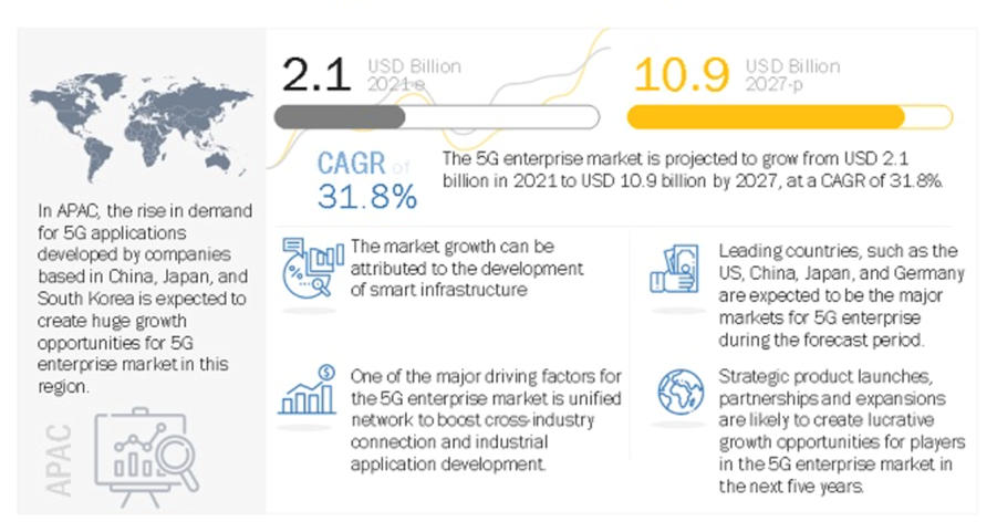 5G IoT Trend