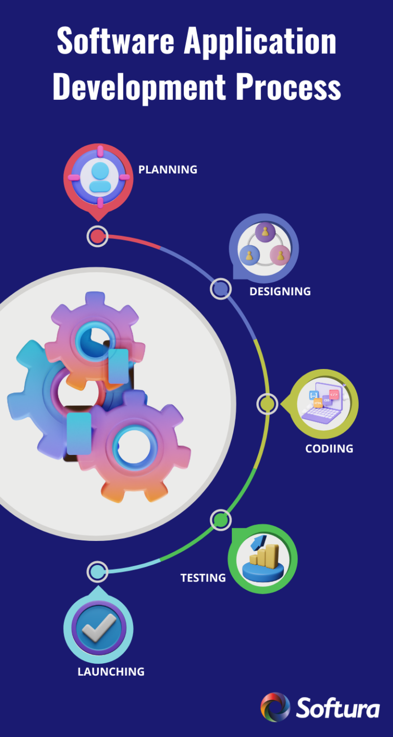 Software Application Development Guide for Businesses