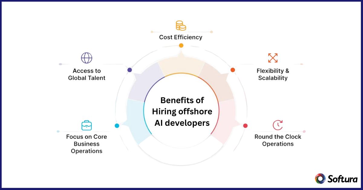 Benefits of hiring ai developers