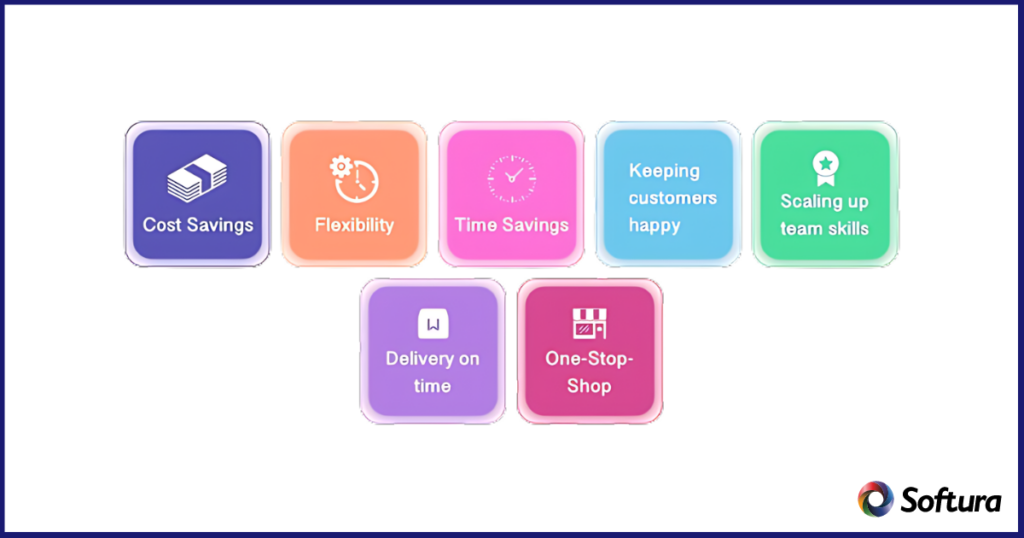 Top 5 Software Development Outsourcing Trends for 2024