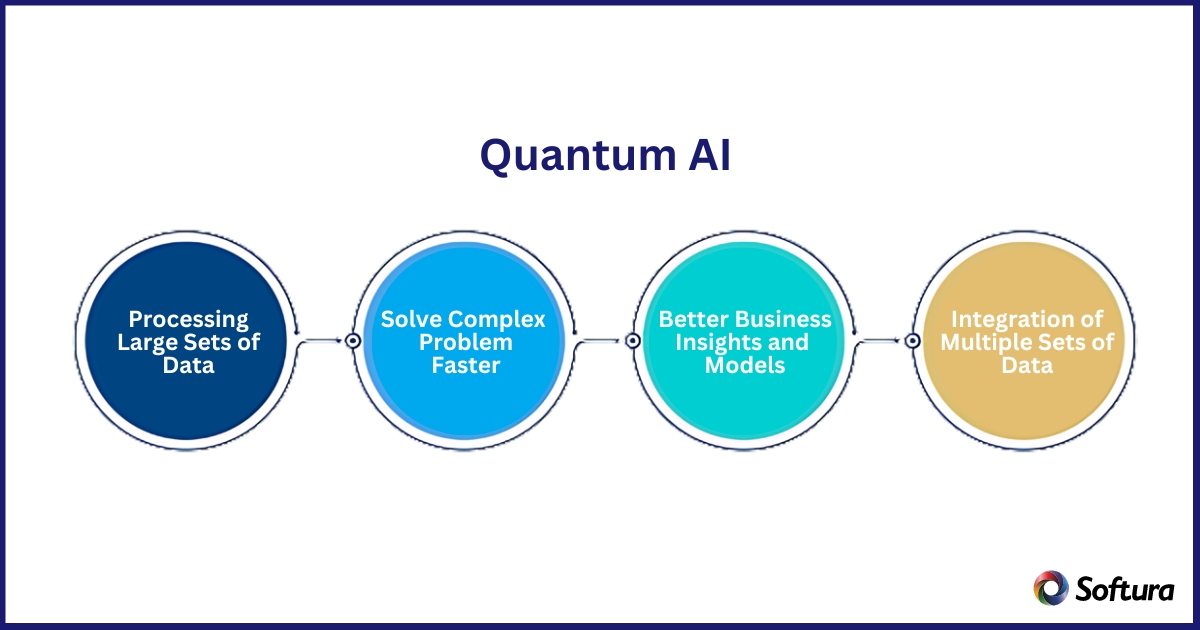 Quantum AI