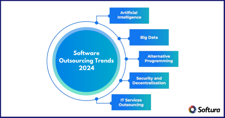 Top 5 Software Development Outsourcing Trends for 2024