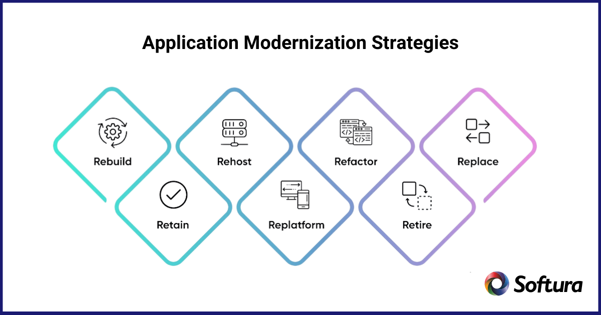 application modernization strategy