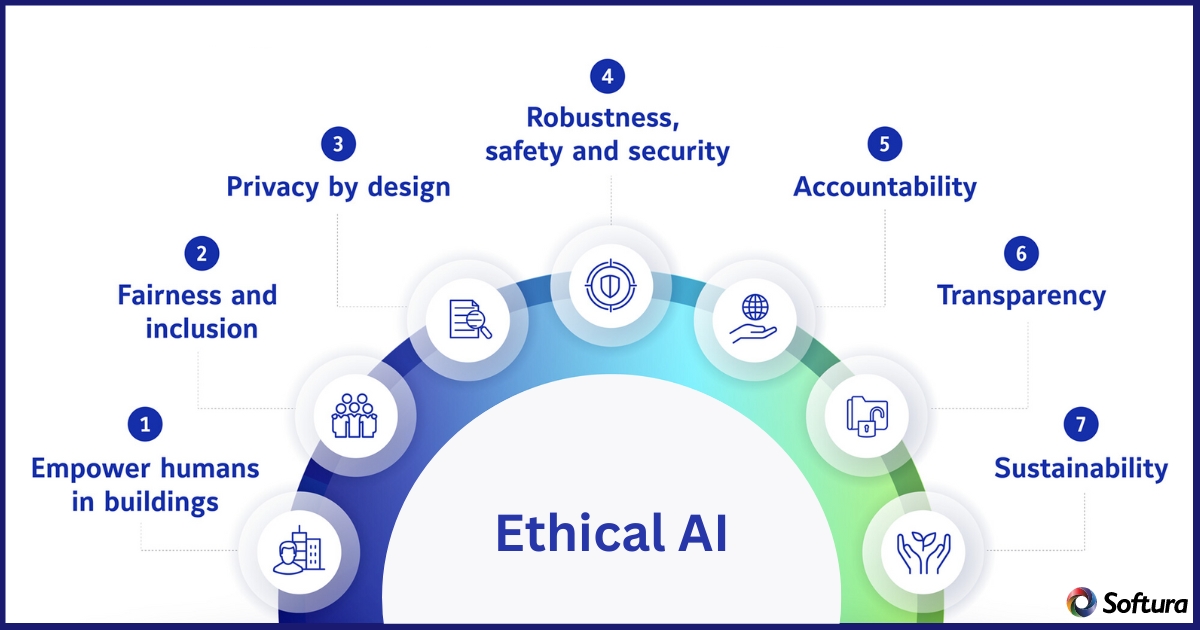 ethical ai
