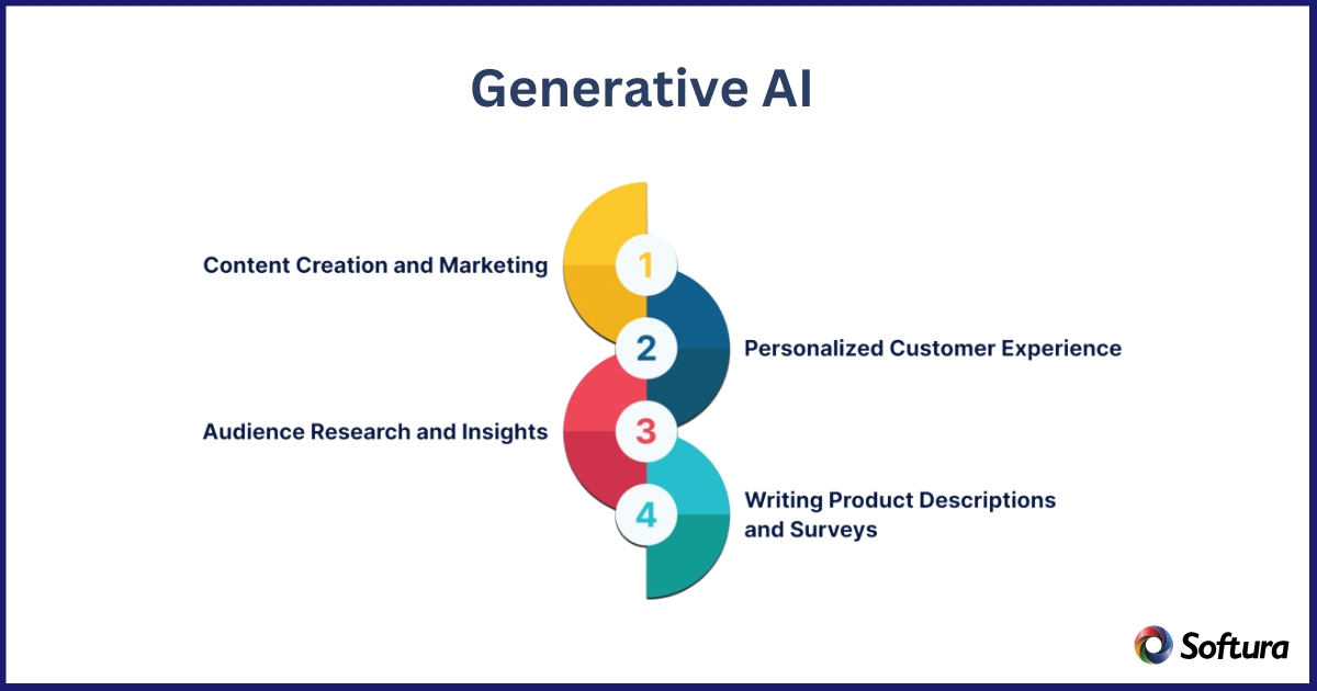 generative ai