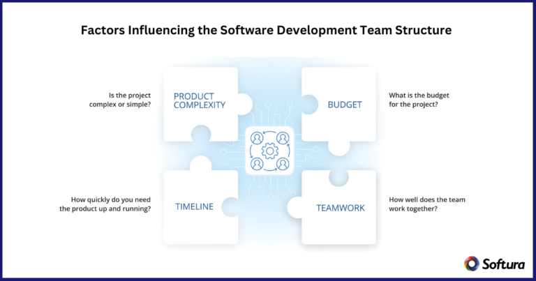 Best Software Development Team Structure & Roles