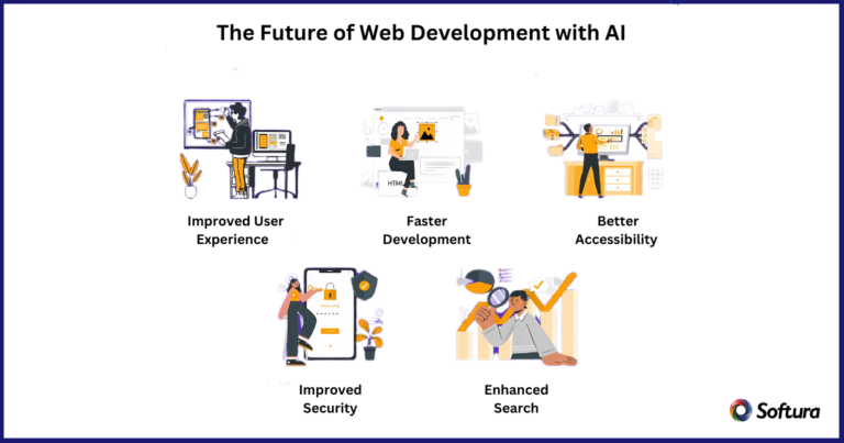 Top 10 Benefits of AI in Web Development