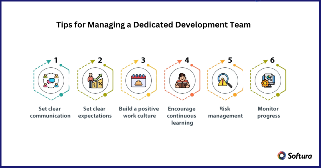 How to Hire a Dedicated Development Team in 2025? The Ultimate Guide