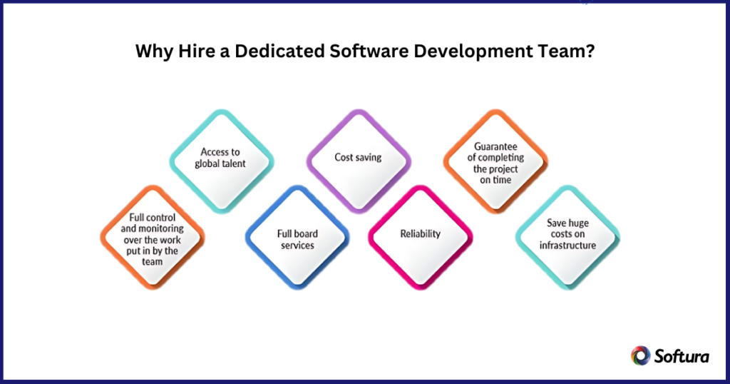 How to Hire a Dedicated Development Team in 2025? The Ultimate Guide
