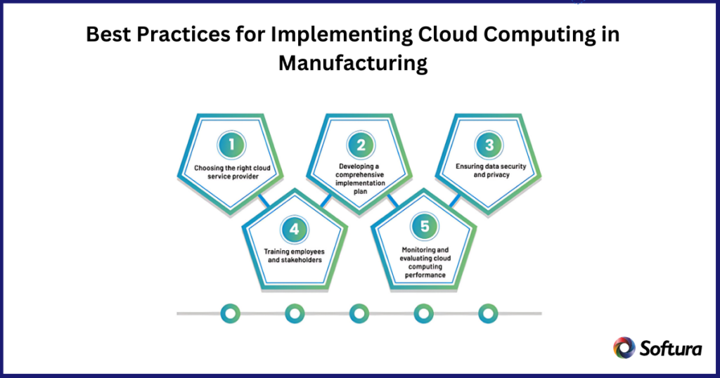 Unveiling the Unstoppable Benefits of Cloud Computing in Manufacturing