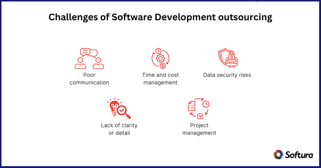 Software Development Outsourcing Services Explained Clearly