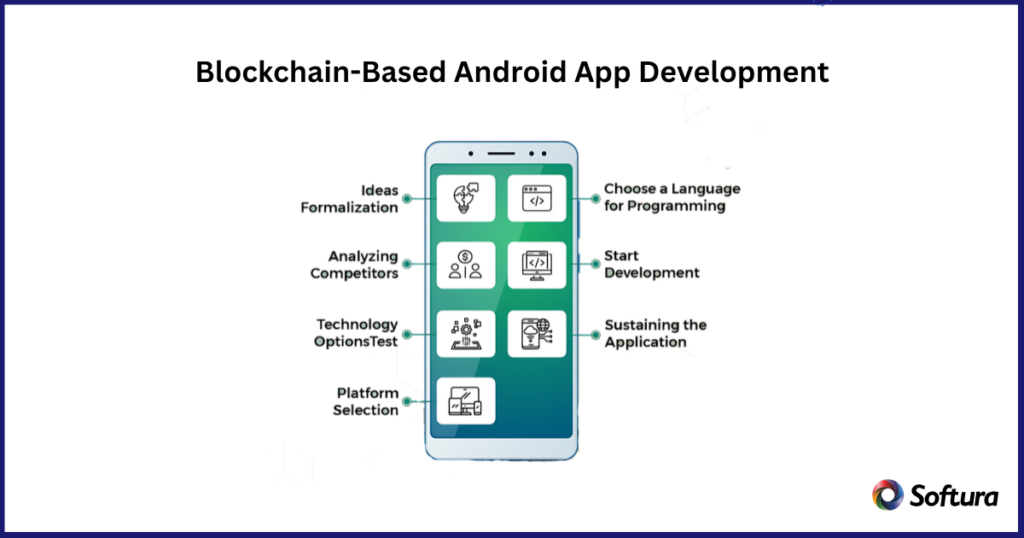 Types of Android Development Services in 2025 – Custom, AI, AR/VR & More
