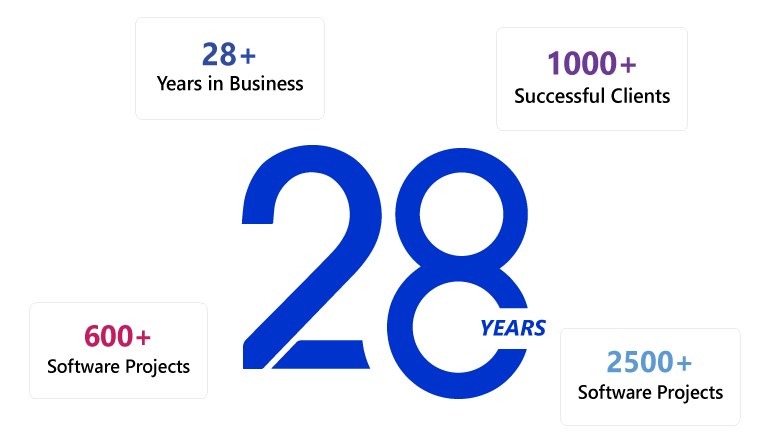 28syears mobiles Softura