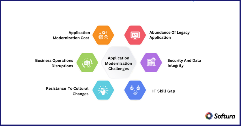 Overcome Challenges with Application Modernization Solutions in 2025