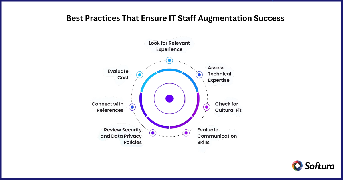 IT Staff Augmentation services