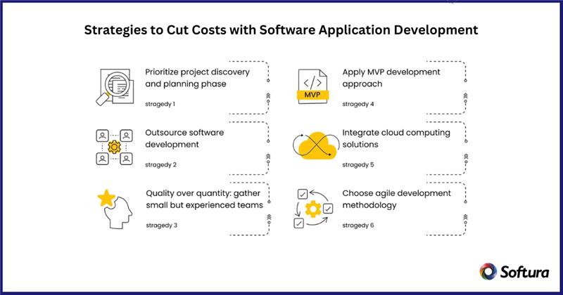 custom software application development
