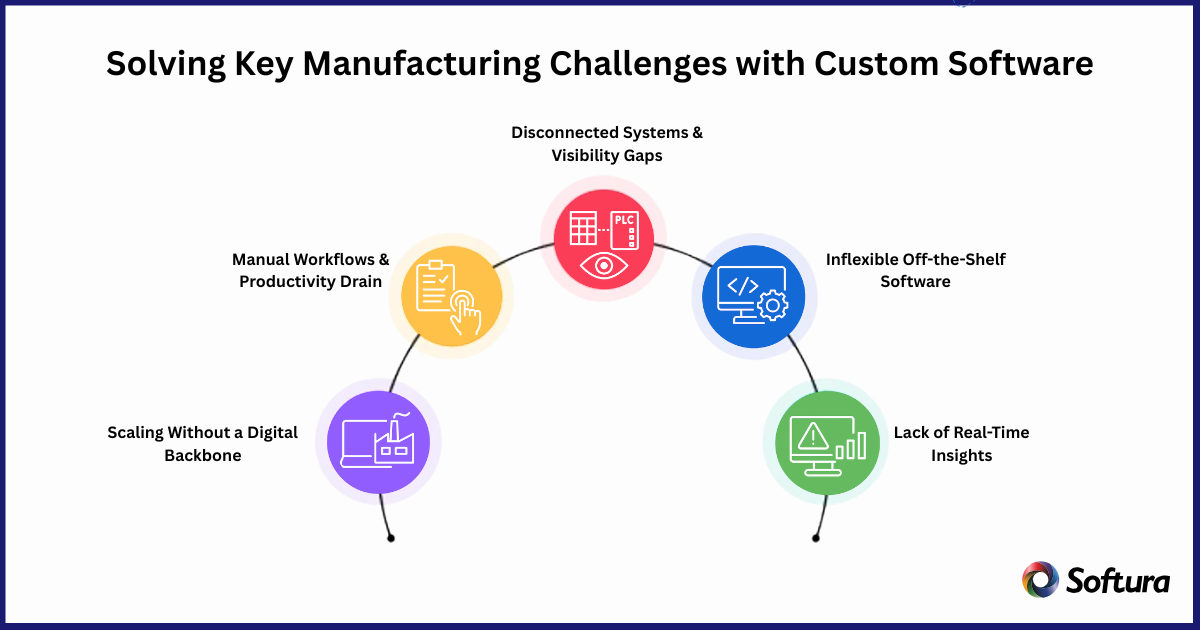 Custom Software Application Development