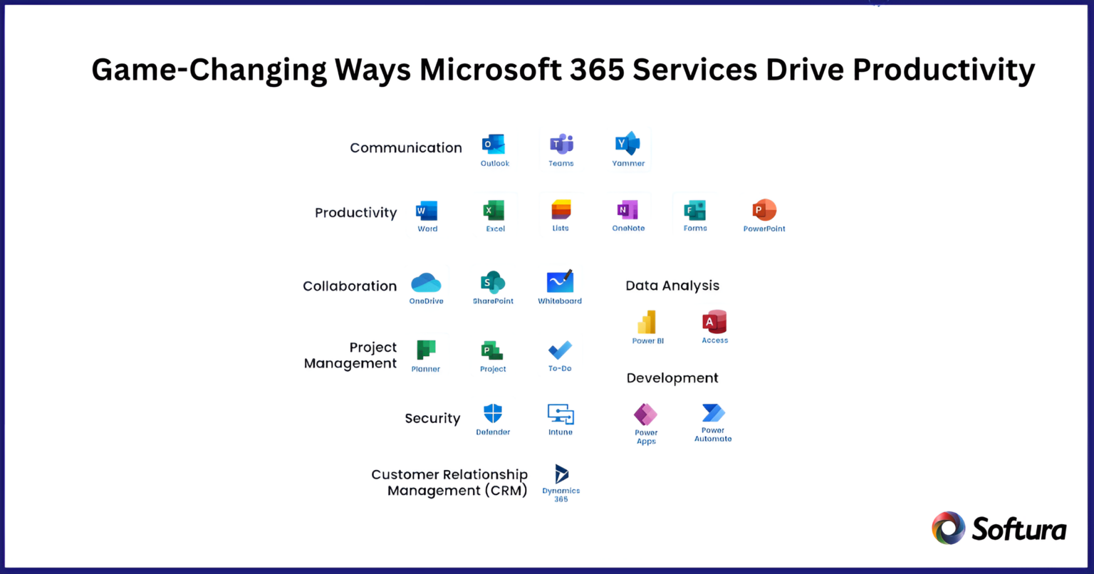 Microsoft 365 Services That Transform Productivity
