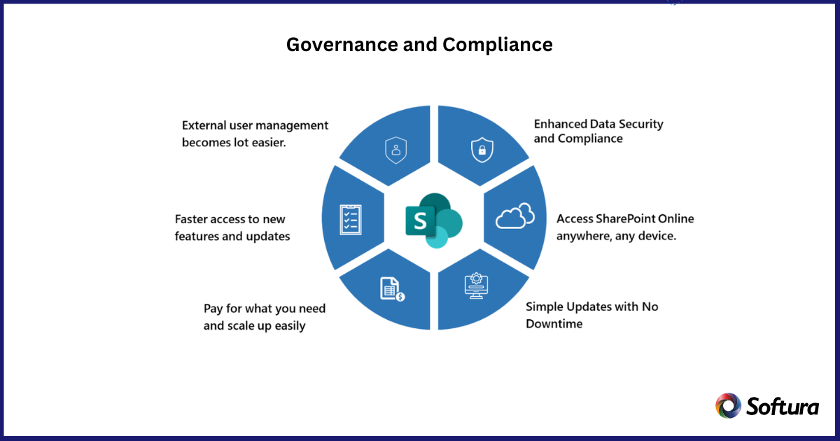 SharePoint Development Services