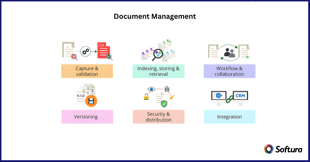 SharePoint Consulting Services