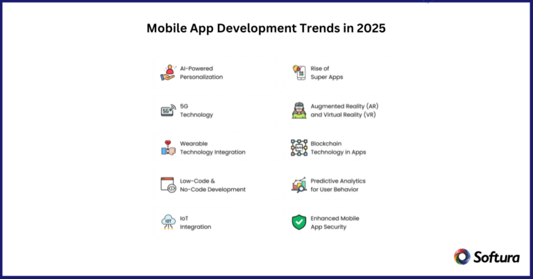 Mobile App Development Trends To Watch In 2025