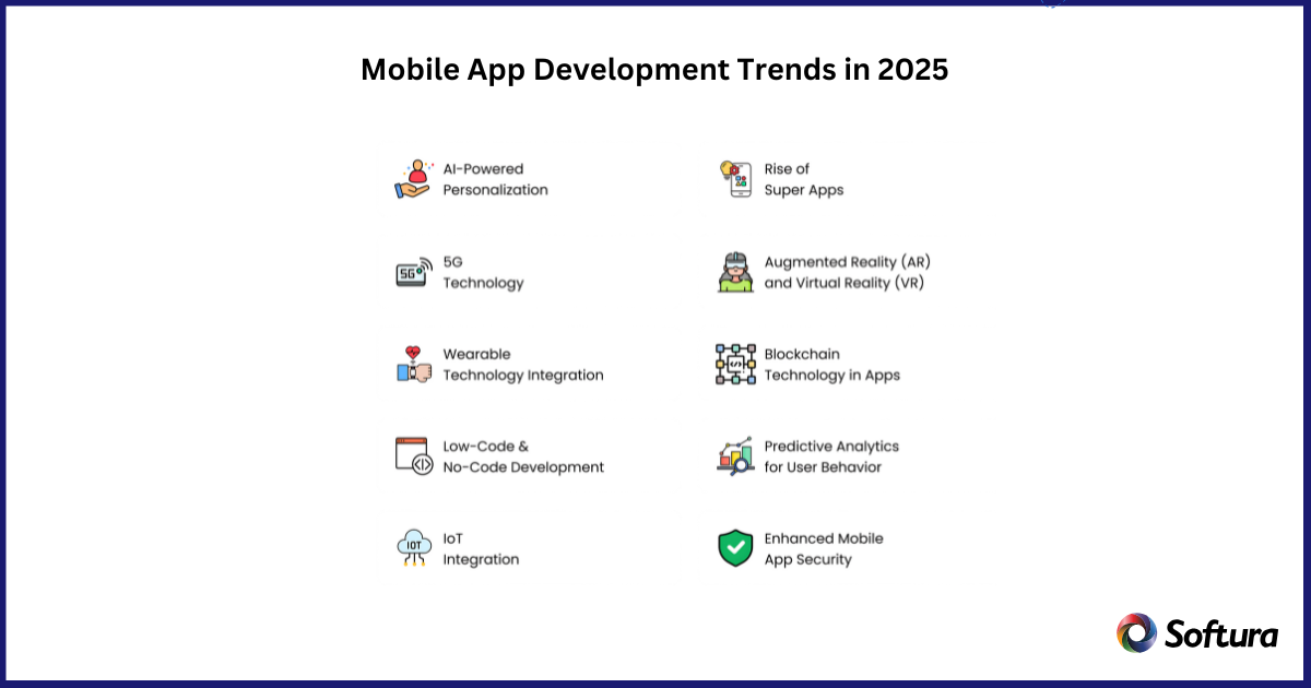 Mobile app development