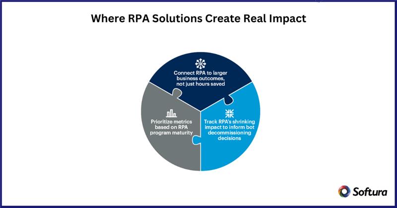 Robotic Process Automation Solutions