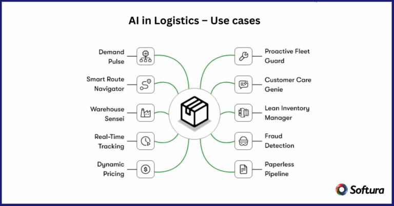AI in Logistics Benefits and Real-World Use Cases in 2025