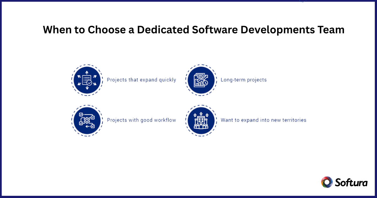 Dedicated Software Development Team
