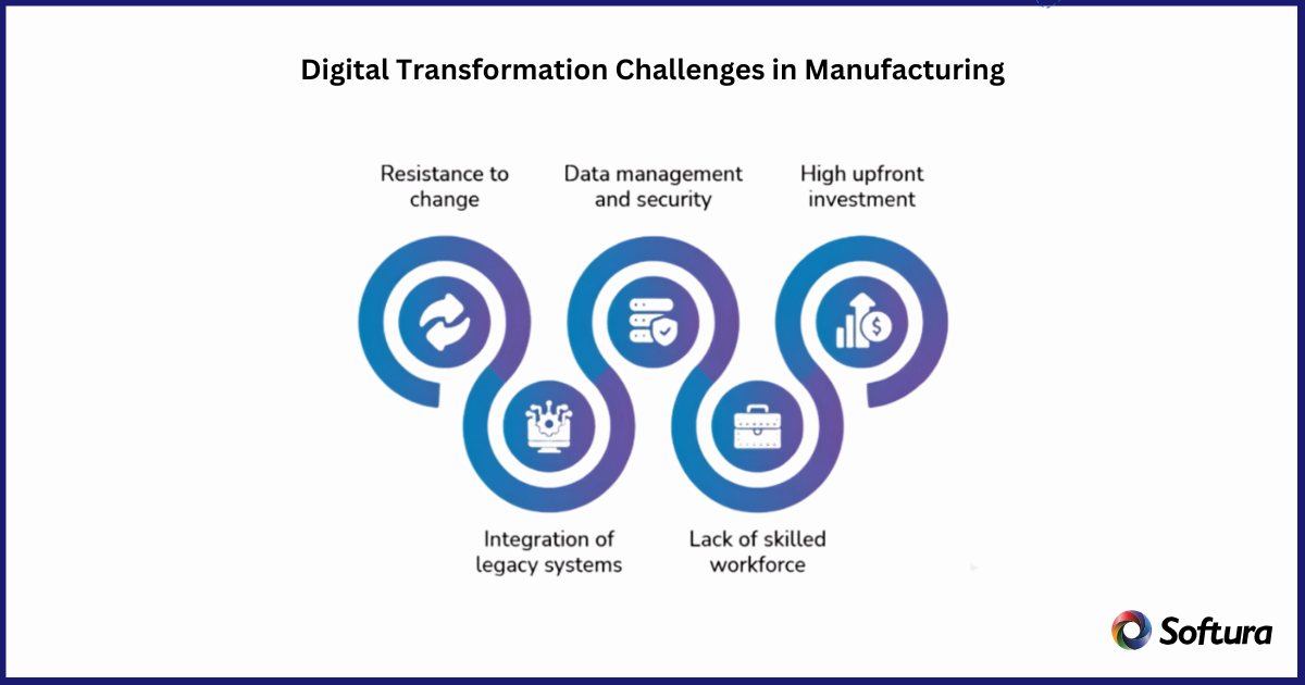 Digital Transformation Challenges in Manufacturing