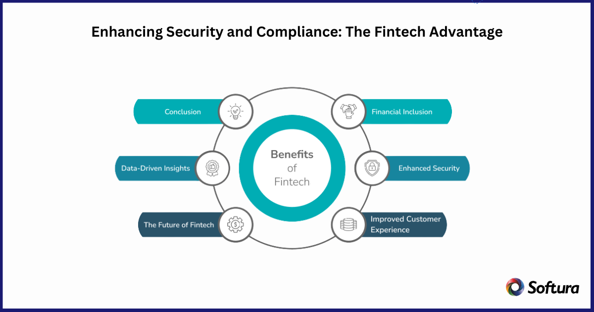 Custom Fintech software Development Services