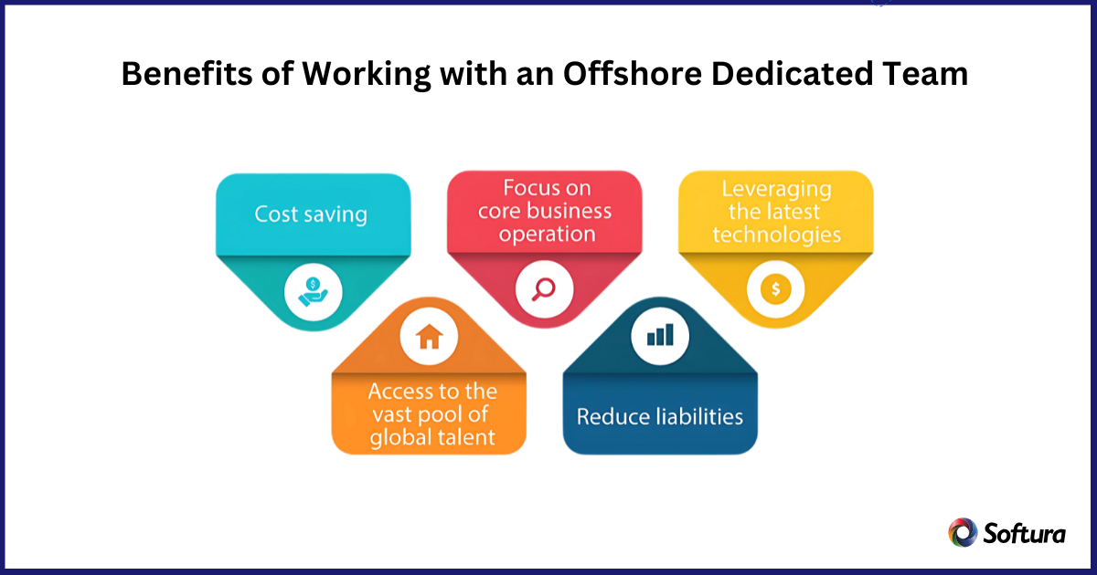 Offshore Dedicated Team