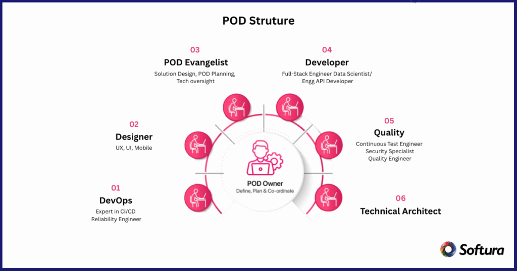 Tired of Slow Releases? Discover the Benefits of PODs!